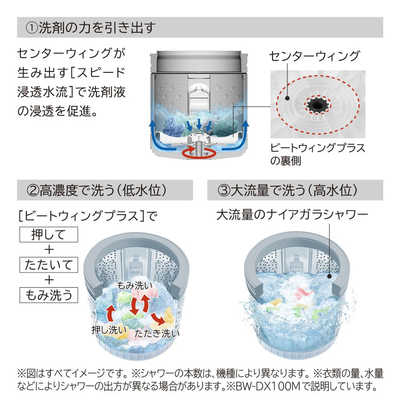 【超美品‼️】日立 2021年製 7.0kg全自動洗濯機 ビートウォッシュ おしゃれ着コース ホワイト♪ 71WeUoXgOFL.jpg_BO30,255,255,