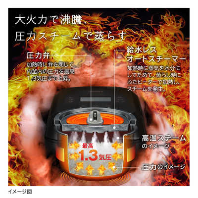 日立 HITACHI 【アウトレット】炊飯器 5.5合 ふっくら御膳 圧力