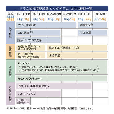 日立 HITACHI ドラム式洗濯乾燥機 (左開き) 洗濯10.0kg 乾燥5.5kg