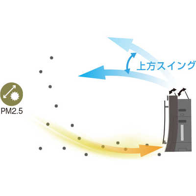 パナソニック Panasonic 加湿空気清浄機 F-VC55XR-W ホワイト