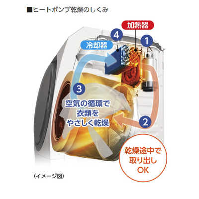 【値下げ】ドラム式洗濯乾燥機 Panasonic NA-VX3000L 洗濯9㎏ 乾燥6㎏ ヒートポンプ乾燥方式 概要 洗濯乾燥機 NA-VX3000L | 洗濯機・衣類乾燥機 | Panasonic