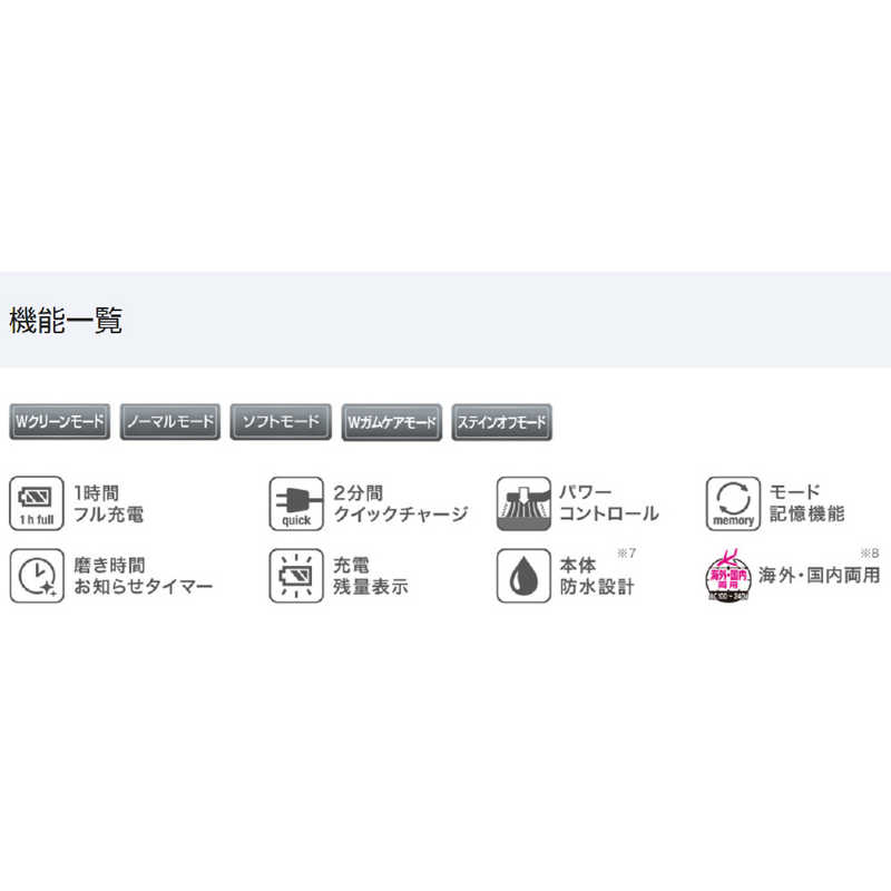 パナソニック Panasonic 電動歯ブラシ ランキング総合1位 Ew Cdp52 S シルバー