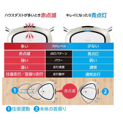パナソニック Panasonic ロボット掃除機 「RULO（ルーロ）」 ホワイト