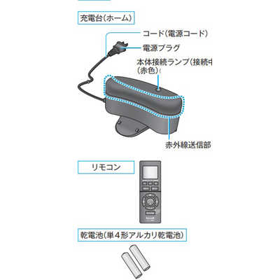 パナソニック Panasonic ロボット掃除機 「RULO（ルーロ）」 ホワイト