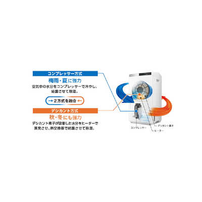 パナソニック Panasonic 衣類乾燥除湿機 ハイブリッド方式 木造