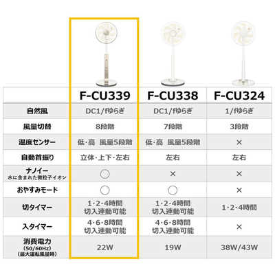 パナソニック Panasonic リビング扇風機 シルキーゴールド [DCモーター