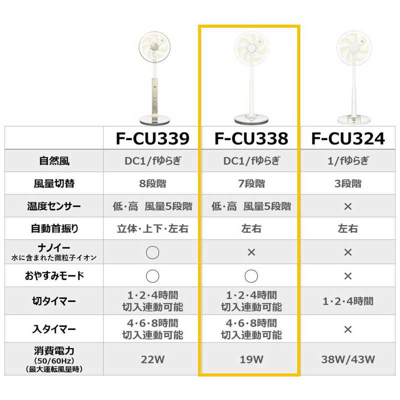 ベクトルの Panasonic パナソニックdcリビング扇風機f Cu338 C Dcリモコン付き ベージュの通販 By Tasgi852 S Shop パナソニックならラクマ あります Shineray Com Br