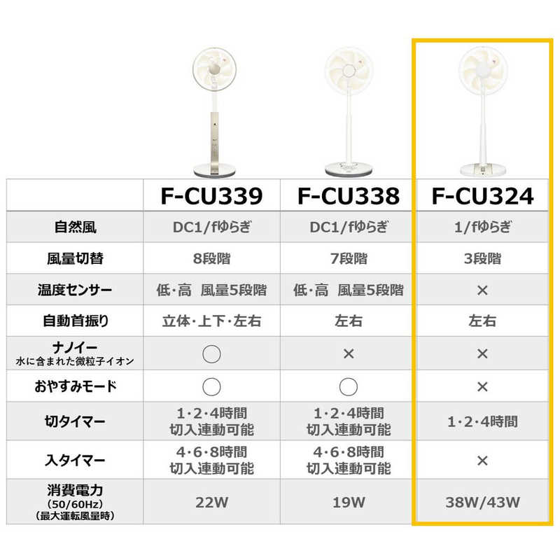 パナソニック　Panasonic パナソニック　Panasonic リビング扇風機 ベージュ [リモコン付き] F-CU324-C F-CU324-C