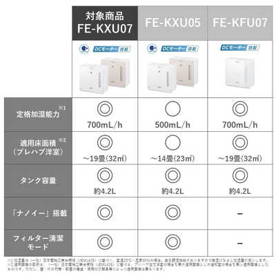 パナソニック Panasonic 加湿器 ナノイー搭載 [気化式] 木造12畳/鉄筋