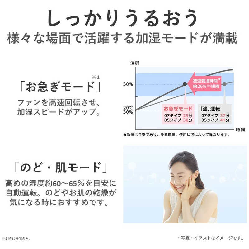 今季一番 Panasonic パナソニック 気化式加湿器 ミルキーホワイト 加湿器 Www Marinemastertrailers Com