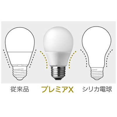 パナソニック Panasonic LED電球[E26 /昼白色 /485ルーメン /2個
