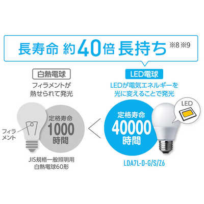 パナソニック Panasonic LED電球[E26 /昼白色 /485ルーメン /2個