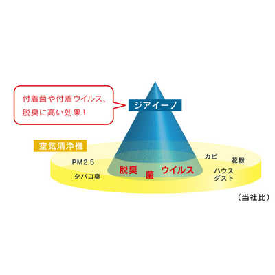 パナソニック Panasonic 空間除菌脱臭機 ziaino(ジアイーノ) 次 パナソニック Panasonic 空間除菌脱臭機 ziaino(ジアイーノ) 次