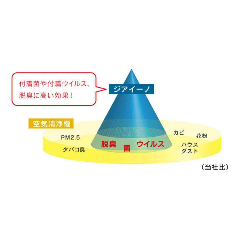 パナソニック　Panasonic パナソニック　Panasonic 空間除菌脱臭機 ziaino(ジアイーノ) 次亜塩素酸 ホワイト 最大9畳 PM2.5対応 F-JX1100V-W F-JX1100V-W