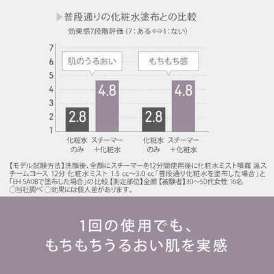 パナソニック Panasonic フェイススチーマー ナノケア ゴールド