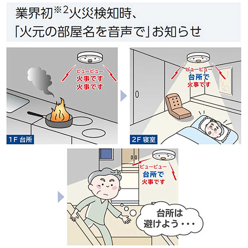 パナソニック　Panasonic パナソニック　Panasonic けむり当番薄型2種 (電池式･ワイヤレス連動子器･あかり付) (警報音･音声警報･AiSEG連携機能付) SHK74202P SHK74202P