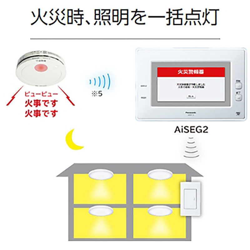 パナソニック　Panasonic パナソニック　Panasonic けむり当番薄型2種 (電池式･ワイヤレス連動子器･あかり付) (警報音･音声警報･AiSEG連携機能付) SHK74202P SHK74202P