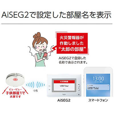 6個セットPanasonic SHK74202P 火災報知器　けむり検知 概要 けむり当番薄型2種（電池式・ワイヤレス連動子器・あかり