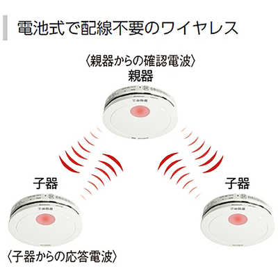 パナソニック けむり当番 電池式 親器 +子器セット SHK6902KP 概要 けむり当番 薄型 2種 電池式・ワイヤレス連動親器 子器