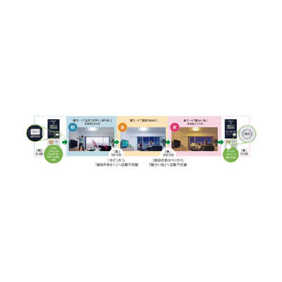 パナソニック Panasonic LEDシーリングライト 8畳 調光調色 リモコン