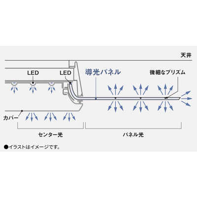 パナソニック シーリングライト 8畳 調光調色 リモコン