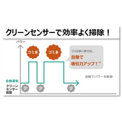 パナソニック　Panasonic スティッククリーナー パワーコードレス [充電式/サイクロン式 /コードレス] 【アウトレット】  MC-SB51J-C ベージュ