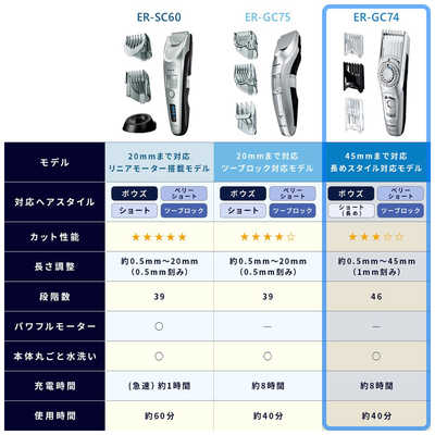 ER-GC75-S ヘアカッター シルバー調 [交流充電式]