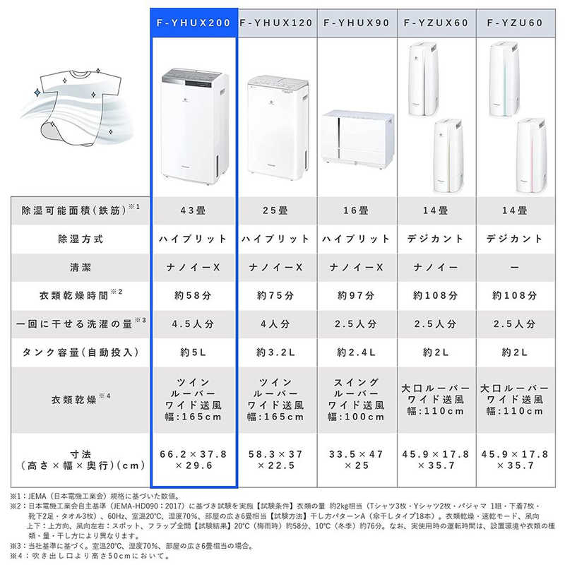 パナソニック　Panasonic パナソニック　Panasonic 衣類乾燥除湿機 ハイブリッド方式 木造21畳まで 鉄筋43畳まで F-YHUX200-S プラチナシルバー F-YHUX200-S プラチナシルバー