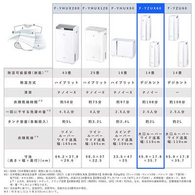 Panasonic F-YZUX60-S SILVER