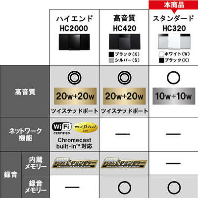 パナソニック Panasonic 一体型ミニコンポ ブラック SC-HC320K