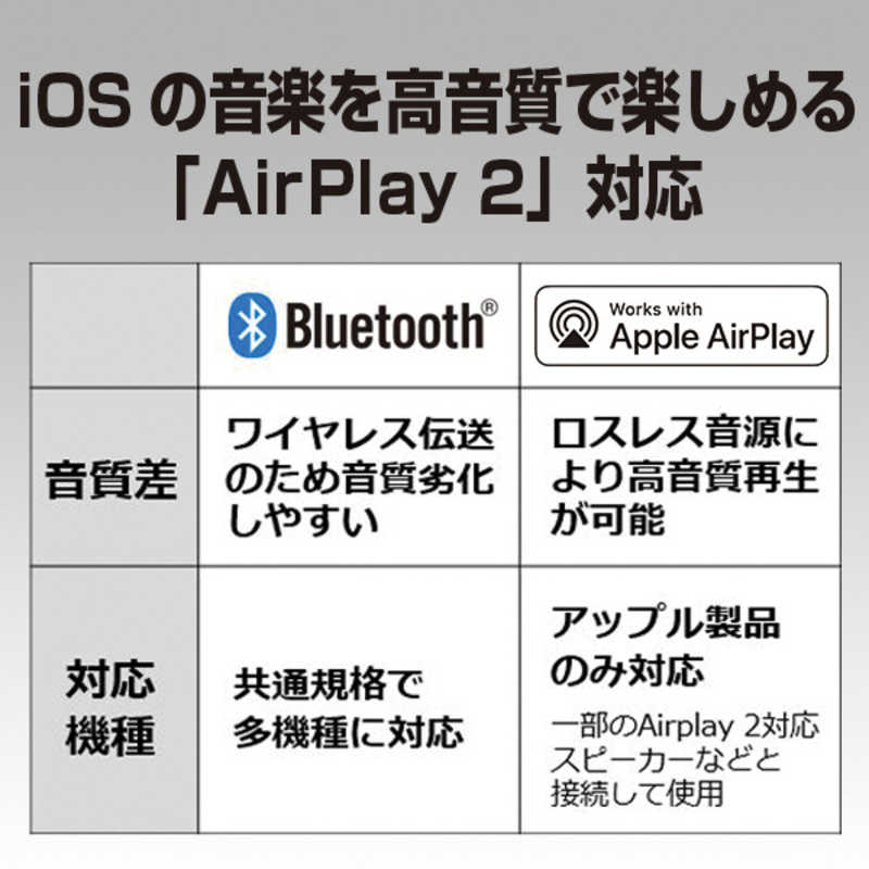 パナソニック　Panasonic パナソニック　Panasonic ミニコンポ シルバー [Wi-Fi対応 /ワイドFM対応 /Bluetooth対応 /ハイレゾ対応] SC-PMX900S SC-PMX900S