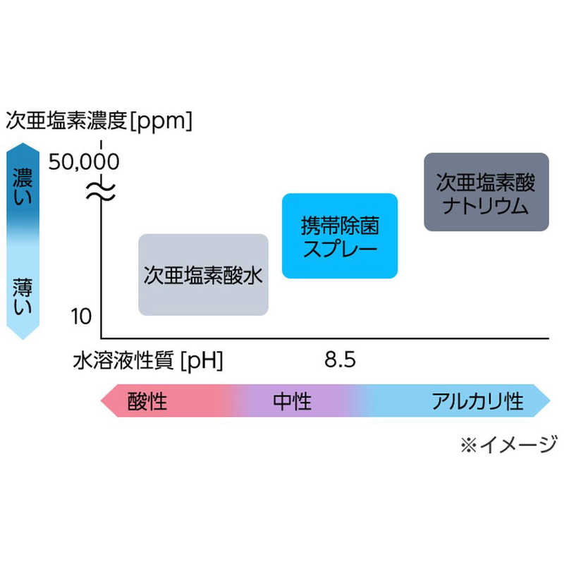 パナソニック　Panasonic パナソニック　Panasonic 次亜塩素酸 携帯除菌スプレー DL-SP006-W DL-SP006-W