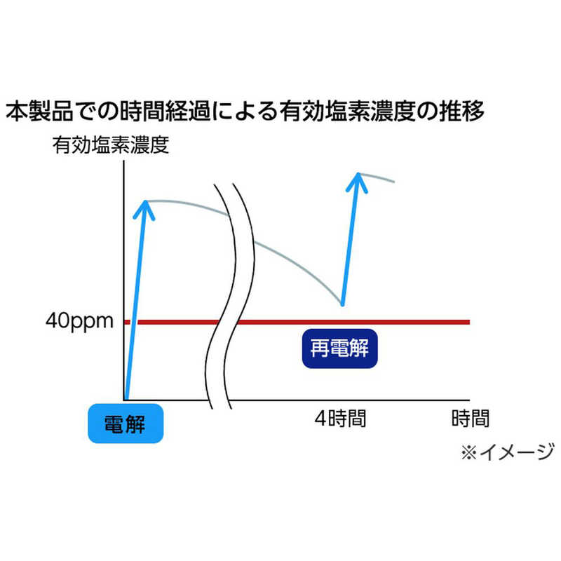 パナソニック　Panasonic パナソニック　Panasonic 次亜塩素酸 携帯除菌スプレー DL-SP006-W DL-SP006-W