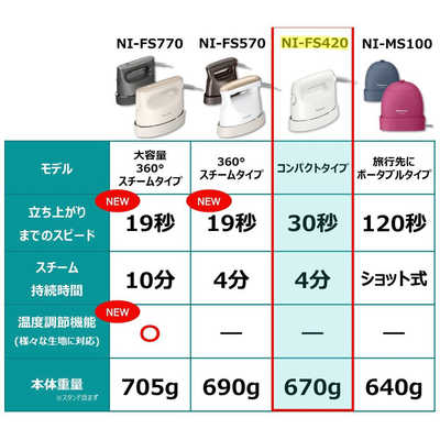Panasonic NI-FS420 衣類スチーマー