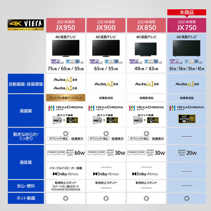 パナソニック　Panasonic パナソニック　Panasonic VIERA (ビエラ) 液晶テレビ 50V型 4Kチューナー内蔵 TH-50JX750 TH-50JX750