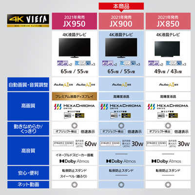 パナソニック Panasonic 液晶テレビ VIERA ( ビエラ ) [ 65V型