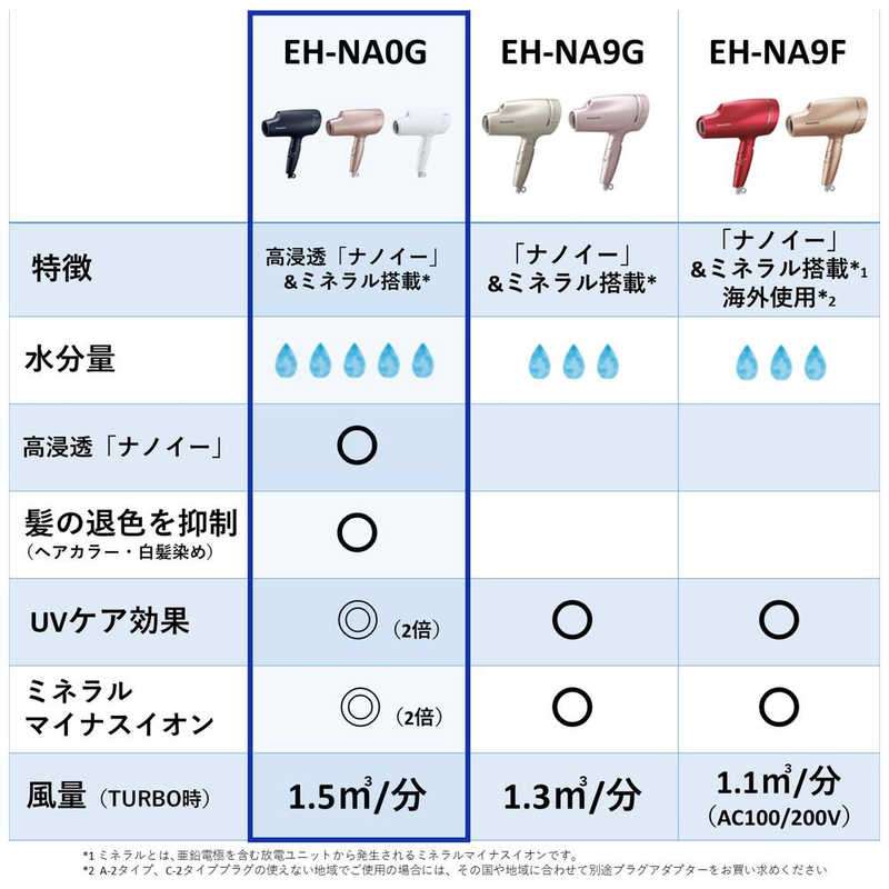 パナソニック Panasonic ヘアードライヤー ナノケア高浸透 ディープネイビー EH-NA0G-A の通販 | カテゴリ：美容家電・健康