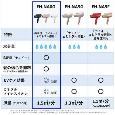 新品 Panasonic EH-NA0G-A ヘアードライヤー ネイビーEH-NA0G-A□カラー