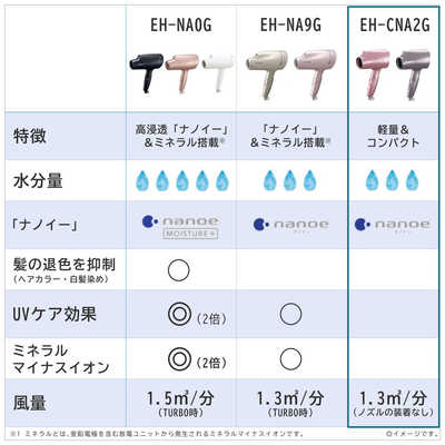 パナソニック Panasonic ヘアードライヤー ナノケア ペールピンク