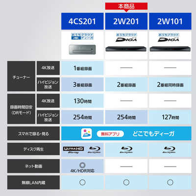 パナソニック DMR-2W201 ブルーレイレコーダー DIGA 2TB