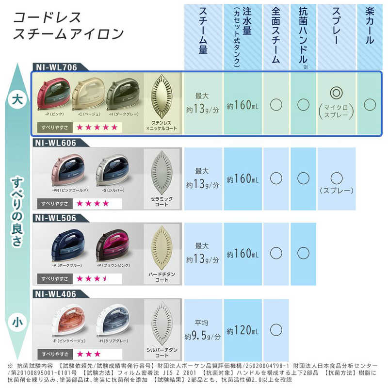 パナソニック　Panasonic 【アウトレット】コードレススチームアイロン CaRuru（カルル） ピンク [ハンガーショット機能付き]  NI-WL706-P