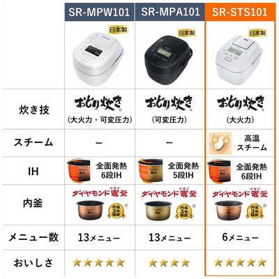 Panasonic SR-STS101 IH炊飯器 5.5合炊き 2021年製 パナソニック