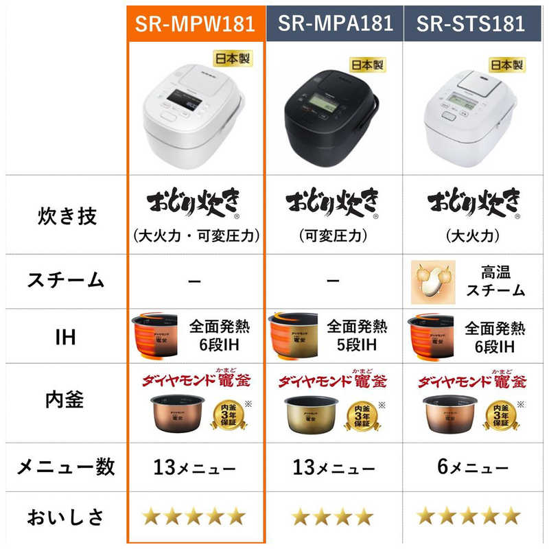 パナソニック　Panasonic パナソニック　Panasonic 炊飯器 1升 おどり炊き 圧力IH ホワイト SR-MPW181-W SR-MPW181-W