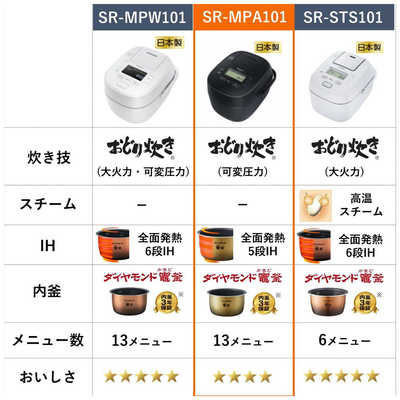 パナソニック Panasonic 炊飯器 5.5合 おどり炊き 可変圧力IH ブラック