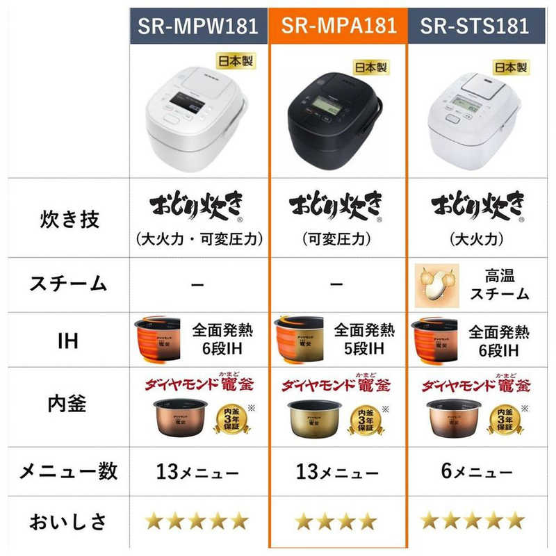 パナソニック　Panasonic パナソニック　Panasonic 炊飯器 1升 可変圧力 おどり炊き 圧力IH ブラック SR-MPA181-K SR-MPA181-K