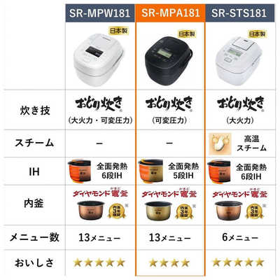 パナソニック Panasonic 炊飯器 1升 おどり炊き 可変圧力IH ブラック
