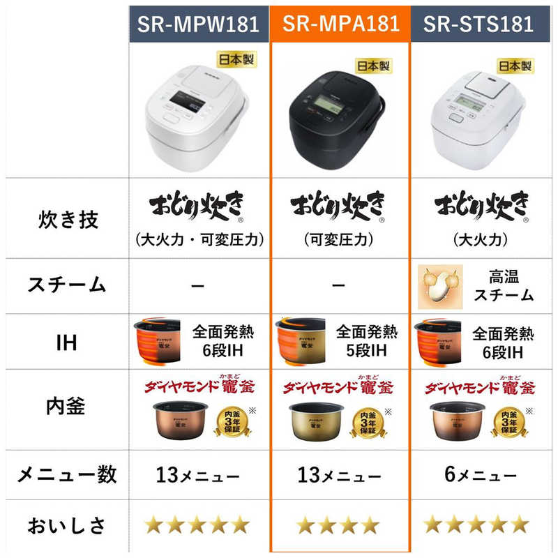 パナソニック　Panasonic パナソニック　Panasonic 炊飯器 1升 可変圧力 おどり炊き 圧力IH ブラウン SR-MPA181-T SR-MPA181-T