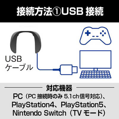パナソニック Panasonic ゲーミングネックスピーカー USB/ネックバンド