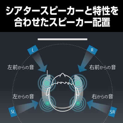 パナソニック Panasonic ゲーミングネックスピーカー USB/ネック