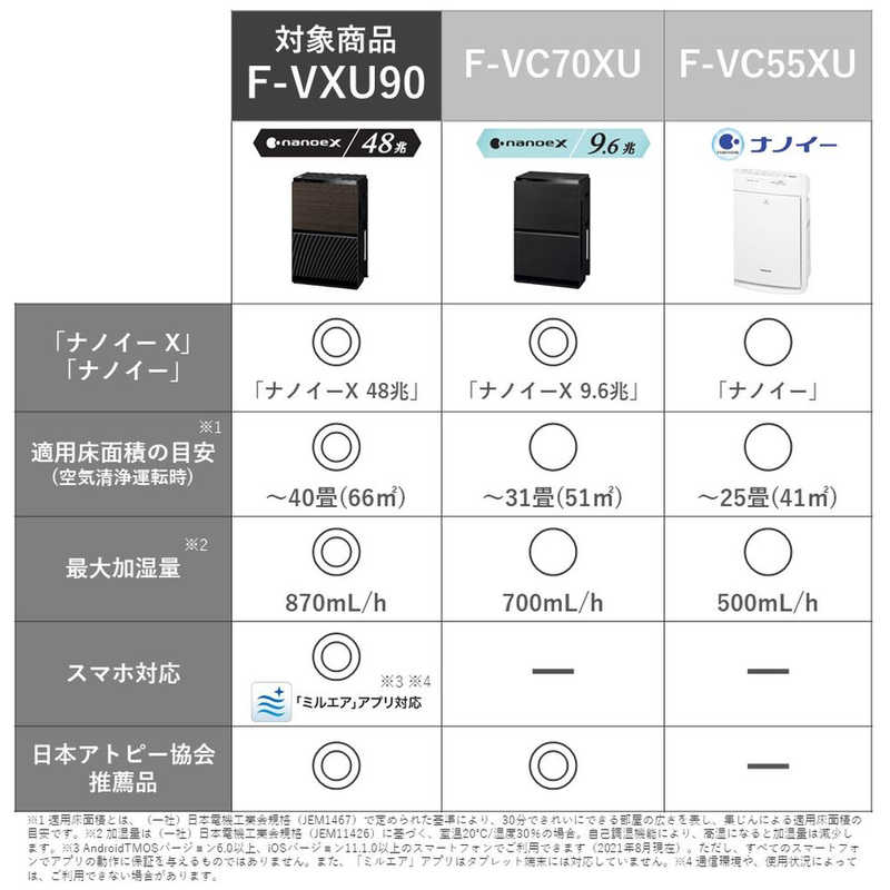 パナソニック　Panasonic パナソニック　Panasonic 【アウトレット】加湿空気清浄機　TM F-VXU90-TM F-VXU90-TM